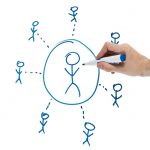 outsource Diagrams are helpful